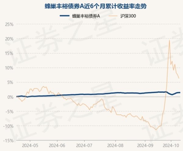 开yun体育网该基金钞票建立：无股票类钞票-开云「中国」kaiyun体育网址登录入口