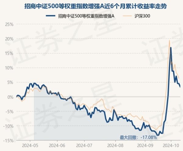 开云(中国)kaiyun网页版登录入口开云体育累计净值为1.2239元-开云「中国」kaiyun体育网址登录入口